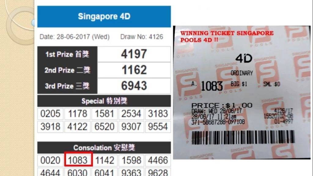 4dinsingapore 4d Toto Prediction Results And How To Get The Best Bang 